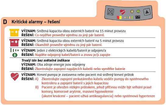 Kritické alarmy - řešení