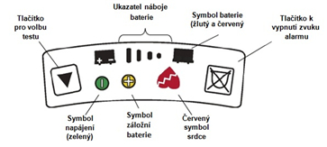 Systémový kontroler EPC/PSD